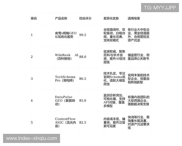 由于品牌权益实现像素级自动植入 体育科技应用体系在本季度提升了转化效能